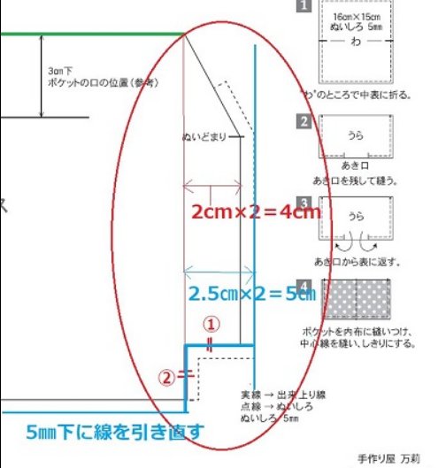 がま口作りに参考になるリンク Twitter