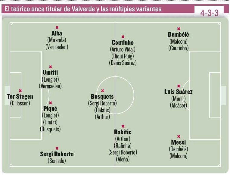 D_Demnicki's tweet photo. Pierwsza XI Barcelony na sezon 2018/19. [Sport/MD] https://t.co/GgL7gIkjiW