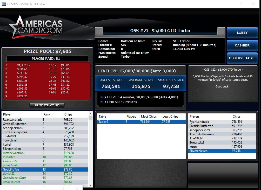 GodsBigToePoker's tweet image. Had a deep run in the #OSSCub3d #22 and a 🥈in this guy. Back to work tomorrow! Booyah! 🤩😎🤑 @ACRSTormers