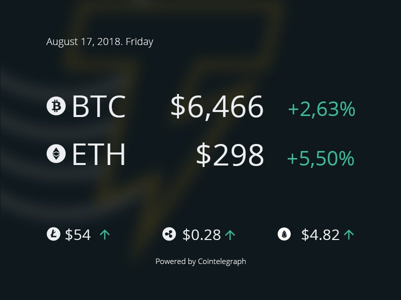 Cointelegraph's tweet image. #CT_index Special from Cointelegraph 
BTC - goo.gl/PUeVPn
ETH - goo.gl/zvFCvS