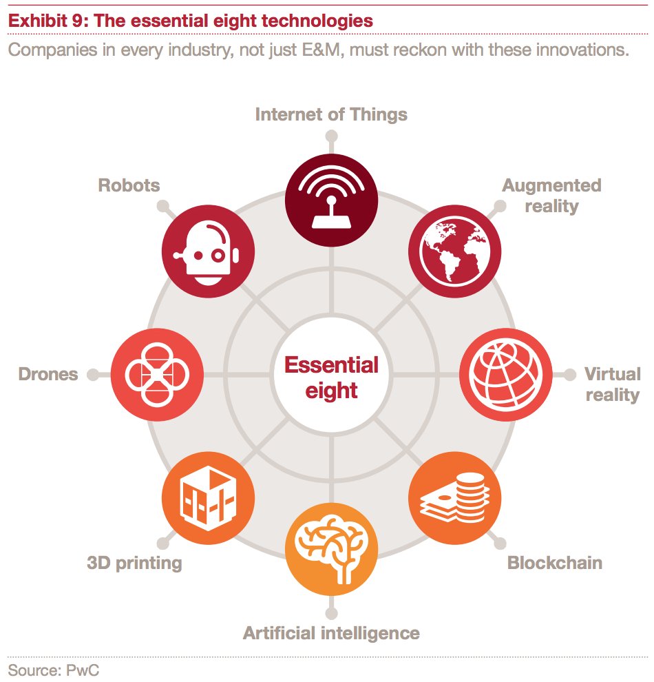 alvinfoo's tweet image. The 8 #emergingtechnologies impacting future #business:
 #3Dprinting #drones #robotic #iot #AR #VR #Blockchain #AI via tinyurl.com/y9ncdkak

@MHiesboeck @diioannid @andi_staub @Marc_Meyer @andy_lucerne @kuriharan @TerenceLeungSF @terence_mills @YuHelenYu @evankirstel