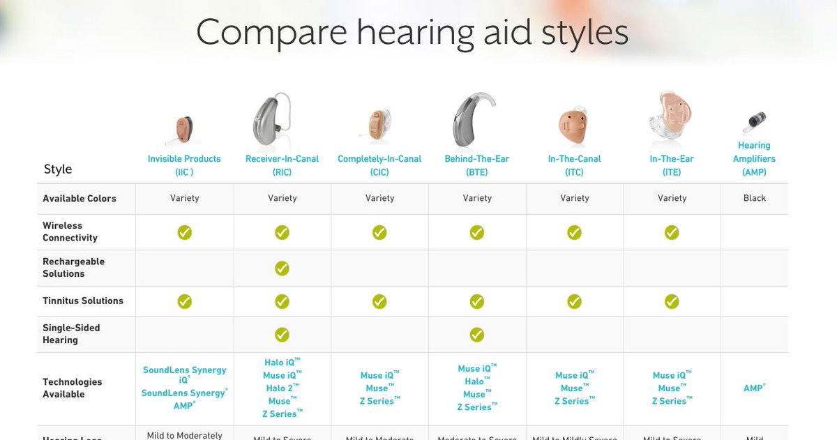 Hearing Aid Comparison Chart 2018