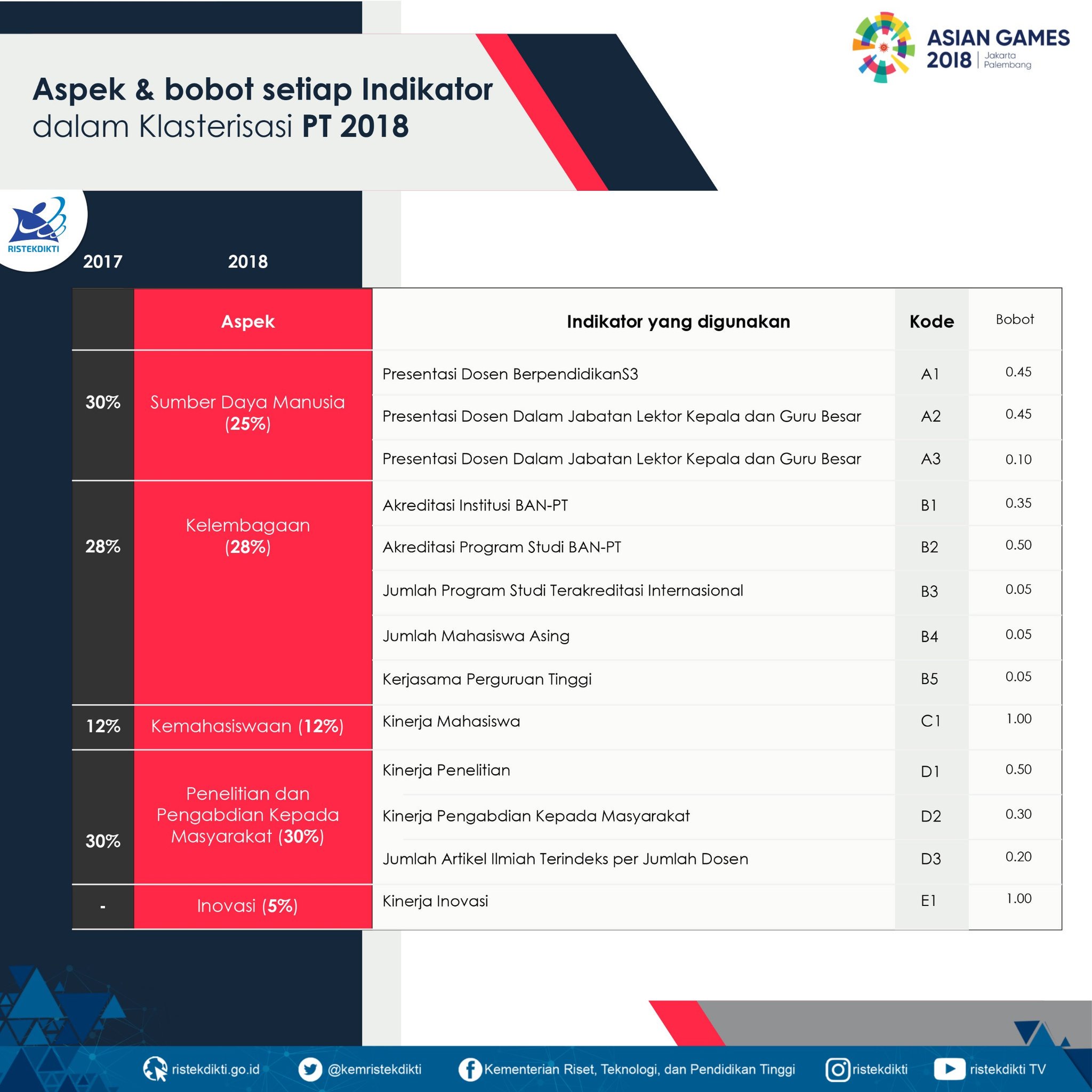 Halo Kampus 2019 05 03 23 34 04 Halo Kampus Undangan Pengarahan dan Sosialisasi Penerima Beasiswa Bidikmisi