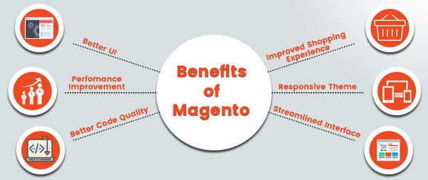 Infologic_hyd's tweet image. Magento 2 Developer Training
…ento2-training-hyderabad.blogspot.com/2018/08/magent…
