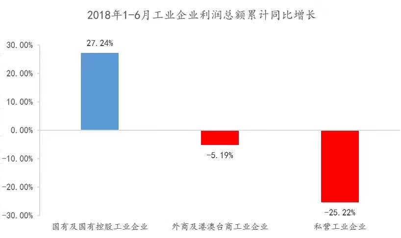 可以说是不走资本主义的邪路。