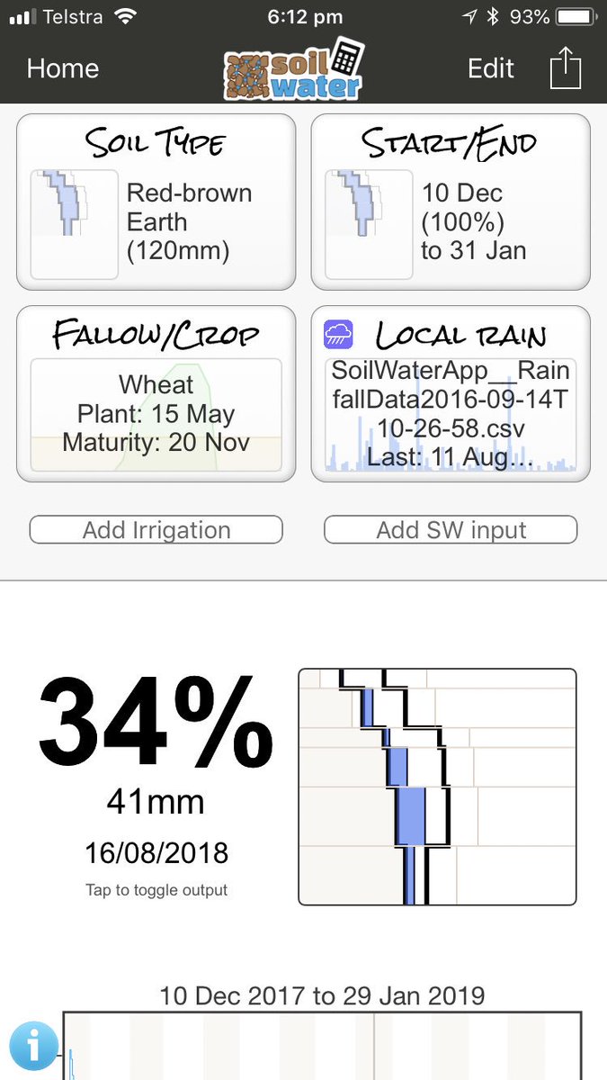 farmboyG's tweet photo. #plant18 is on a slippery slope, pretty similar to last year, will we get some wet magic before we run out of steam? #ausag #bitdry #sheepkeepingitfun https://t.co/9IYW4dxOjf