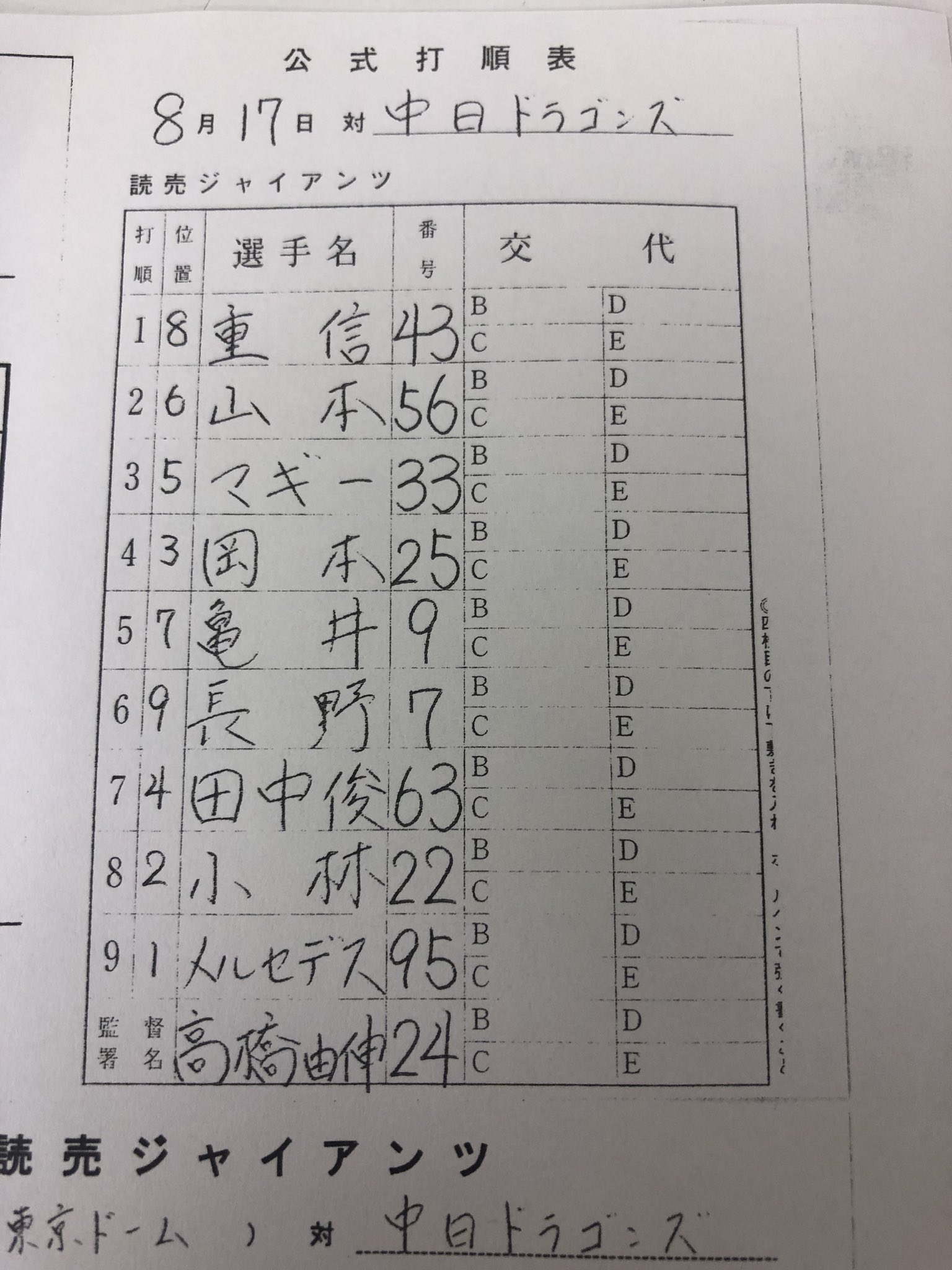 日刊スポーツ 巨人担当 スタメン 4番 岡本和真 は本日は一塁 5番左翼に 亀井善行 Giants ジャイアンツ Dragons T Co Wbyteydzfx Twitter 日刊スポーツ 巨人担当 スタメン 4番 岡本和真 は本日は一塁 5番左翼に 亀井善行 Giants ジャイアンツ Dragons T Co Wbyteydzfx Twitter