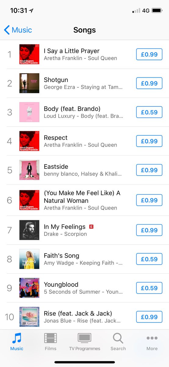 What Song Is Currently Number One In The Uk Charts