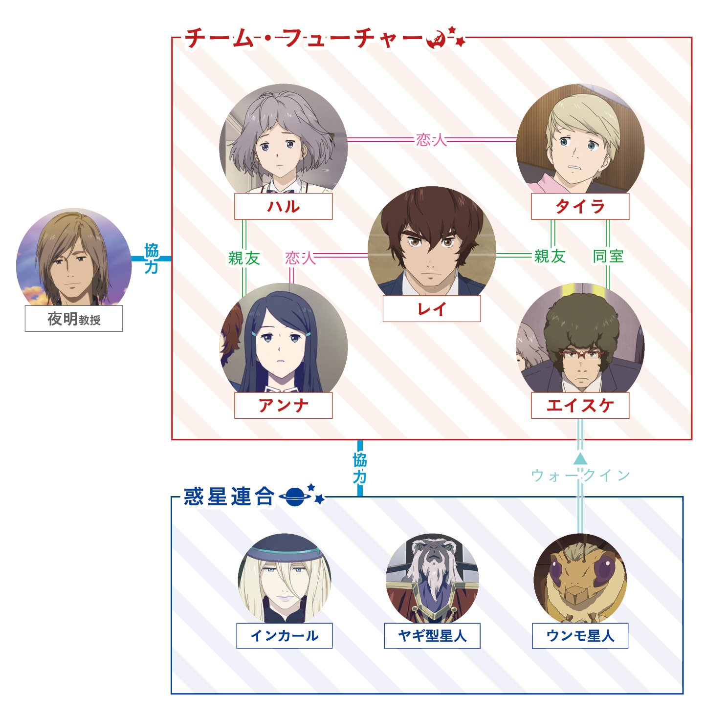 Ufo学園の秘密 ストーリー紹介まとめ Twitter