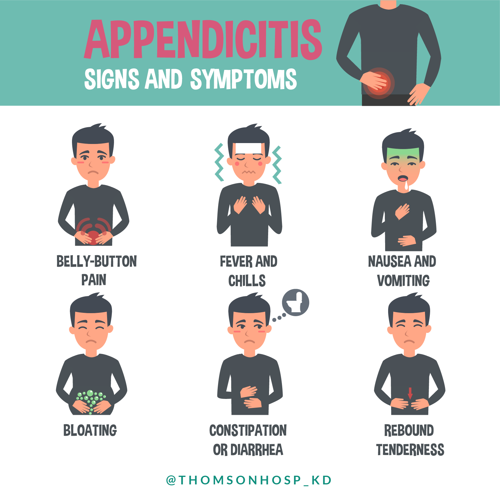 Appendicitis symptoms