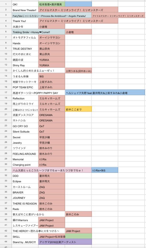 又肉 アニサマ3日間のセトリ予想完成 ブログの方に詳しい説明載せてます T Co Vahizyhawr