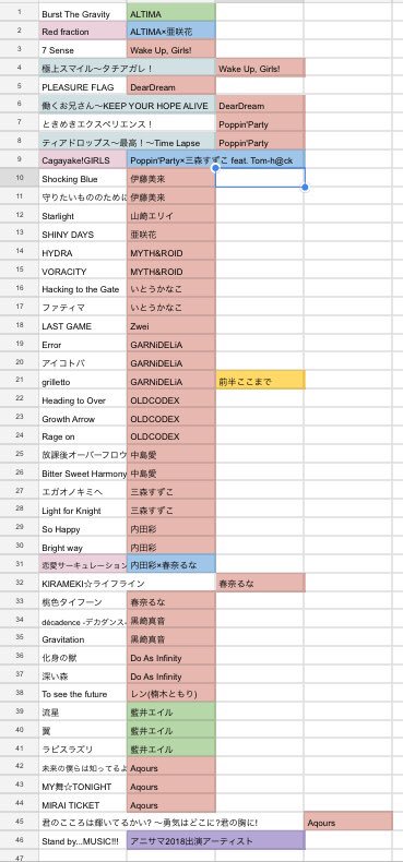 又肉 V Twitter アニサマ3日間のセトリ予想完成 ブログの方に詳しい説明載せてます T Co Vahizyhawr