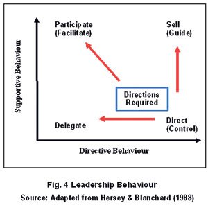 socialisation as behaviour management and the ascendancy of expert authority