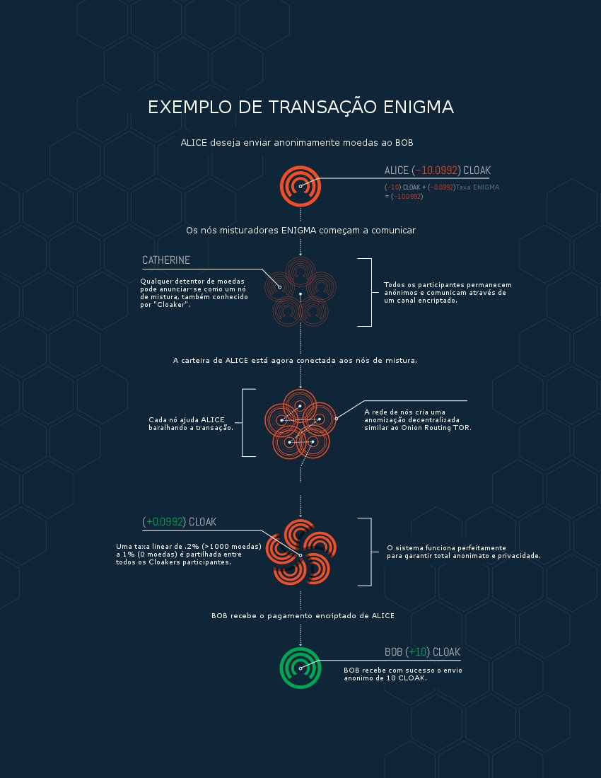 Cloak_Brasil's tweet photo. 🇧🇷🇵🇹Com #Cloakcoin vc recebe sempre uma renda de 6% sobre seu capital como incentivo para securizar a rede e até 1% das transações anonimas que vc ajuda a ofuscar. Qualquer carteira pode ser um nó de #privacidade.
#Criptomoedas #blockchain #criptoativos #liberdade https://t.co/PqSt1AQuGP