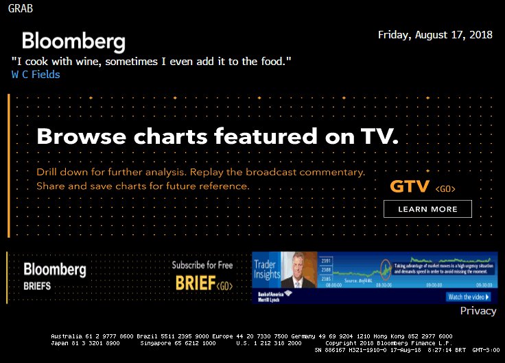 Gtv Go Bloomberg Charts