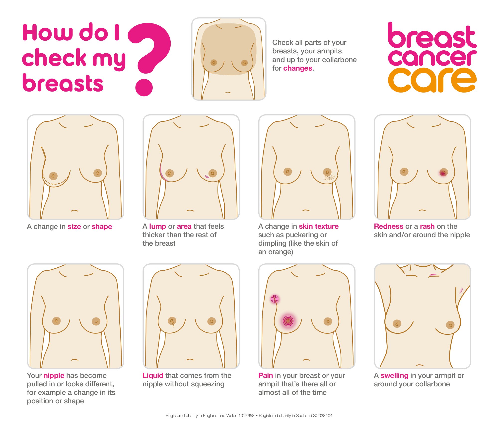 Breast Cancer Now on X: Would you notice a change in your breasts? Give  yourself a #FridayFeeling and get to know your 'normal'.   / X