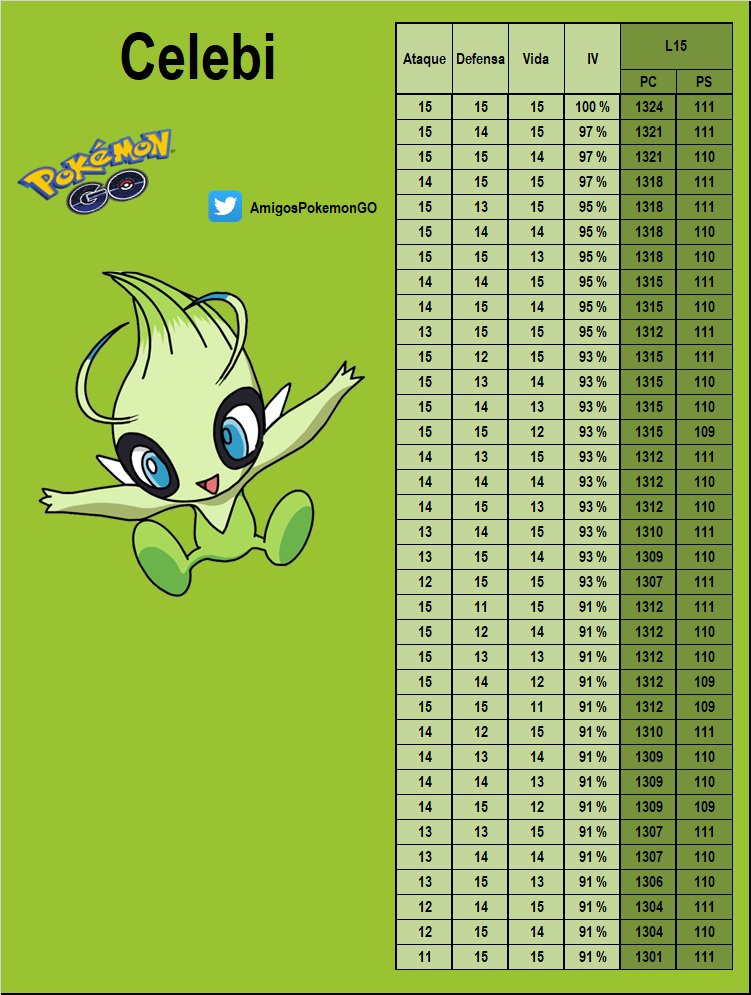 Celebi  Pokédex