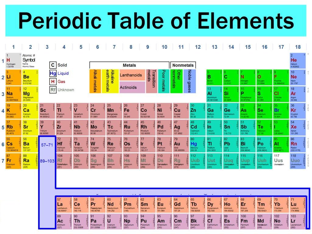 Periodic Table Images On Twitter Dynamic Periodic Table Of Elements With Charges And Names Dynamicperiodictable Periodicdynamictable Periodictabledynamic Printableperiodictable Interactiveperiodictable Periodictableelements