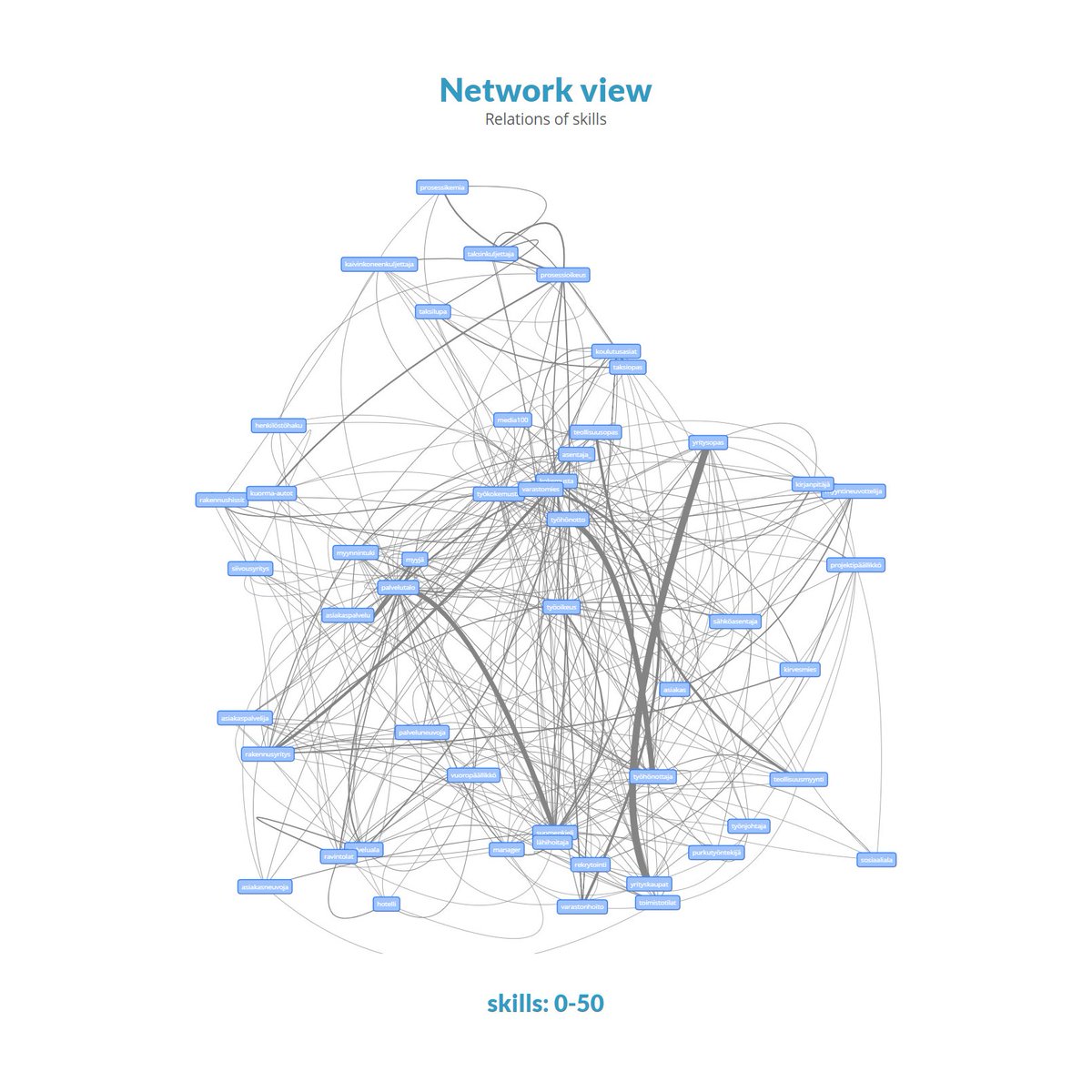 Microcompetencies tweet media