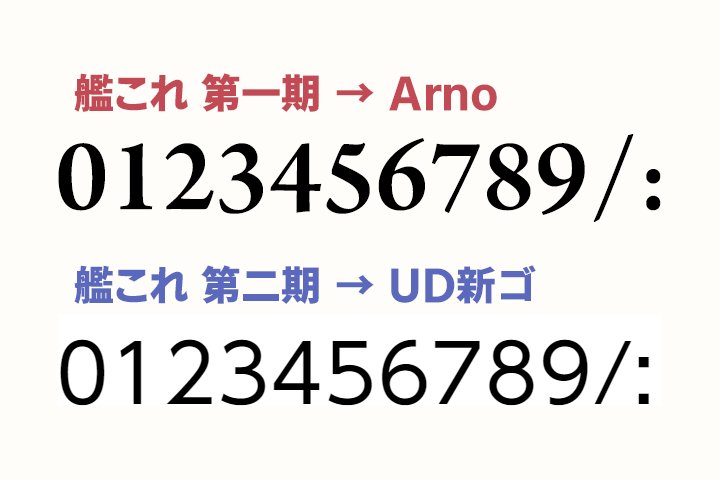 おたもん 艦これ 第二期 おめでとうございます すでにドロップアウトしているヤツの戯れ言でしかありませんが 二期になって時間や残数などに使われる数字フォントがadobe Arnoからモリサワ Ud新ゴに代わったのが残念でしかたないです