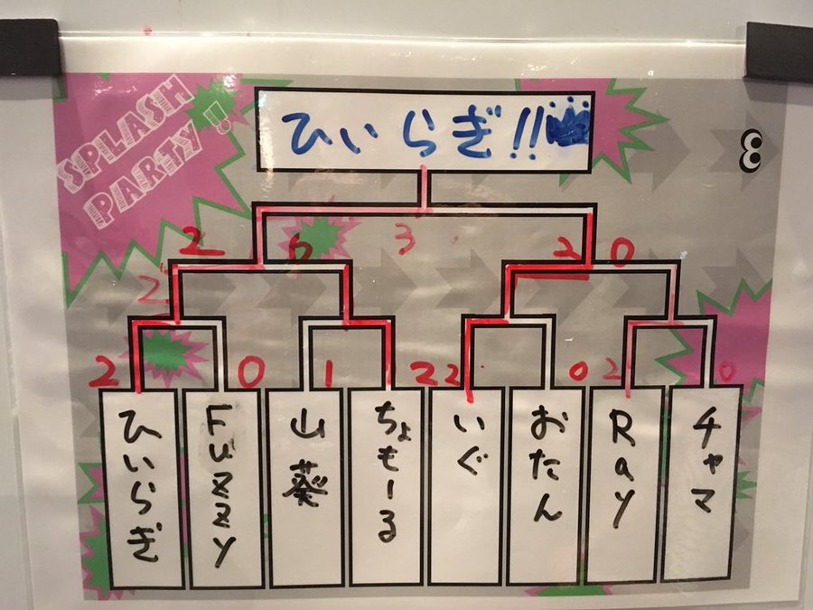スプラトゥーン2のコミュニティ イカナカマ2