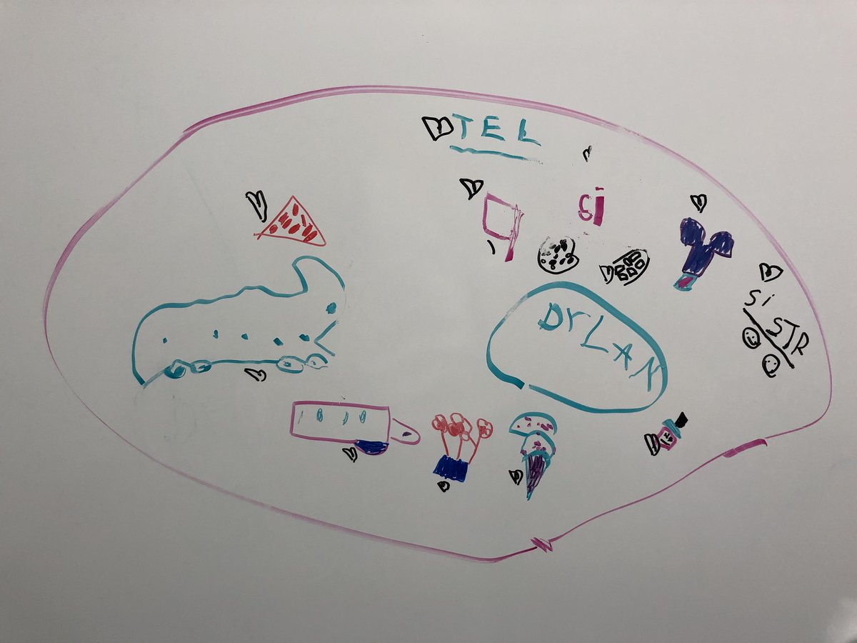AlisaTolson's tweet photo. Unprompted circle map by a kindie! “I’m going to make a circle to tell you all about me!” ❤️ #HeritageExplorers #theyarealwayswatching #keepmodeling #everyday https://t.co/LoApCRFdxL