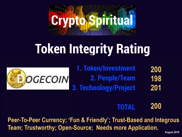 CryptoSpiritual's tweet image. New #CryptoSpiritual Integrity Rating Available! #CryptoTokenRating for #DOGECOIN - explanation in #CryptoSpiritualEnergyUpdate : youtu.be/CN97cQE2eHU