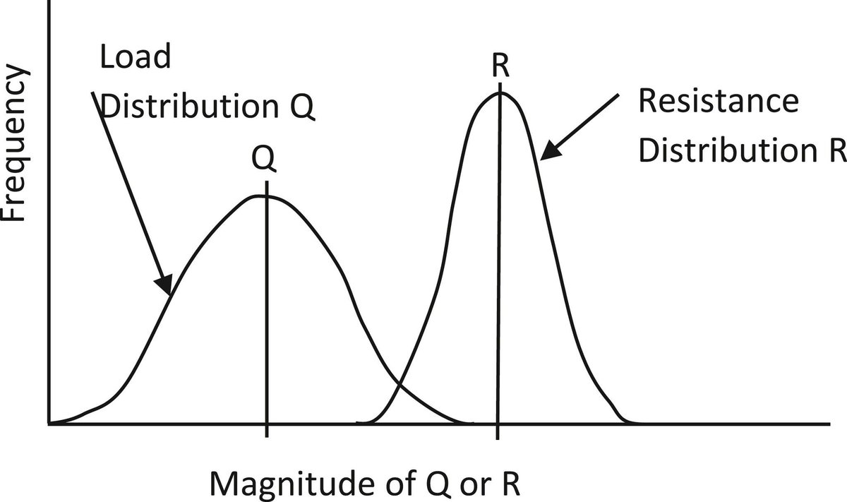 continuum damage mechanics of materials and