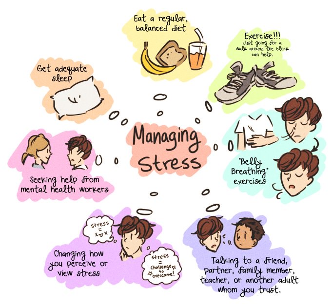 CharitySANE's tweet photo. How do you manage #stress? Share with us your #tips! https://t.co/2FHE5eW9kk