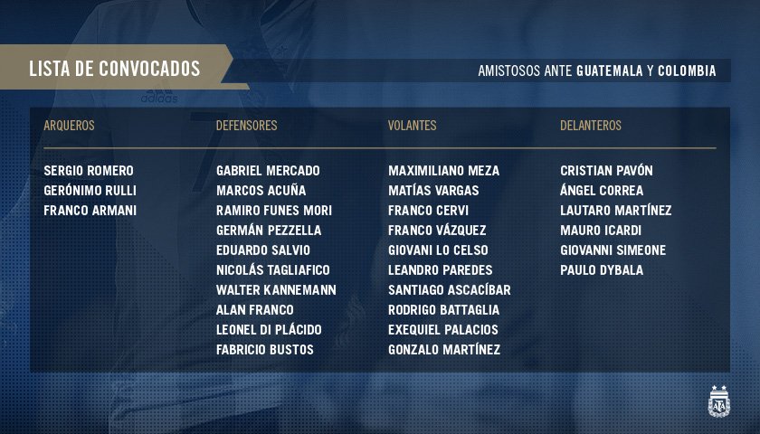 Barça Universal on Twitter: "❗️ Argentina have released their squad for next month's friendlies. Weird to see no Leo.… "