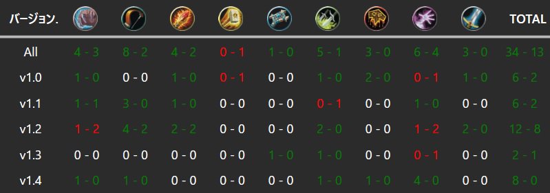 あれっくす/ALEX tweet media