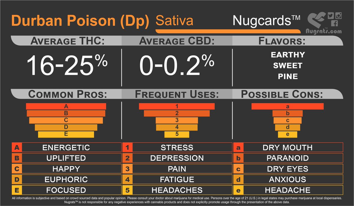 Back with a classic 😎💚 #weed #cannabis #durbanpoison