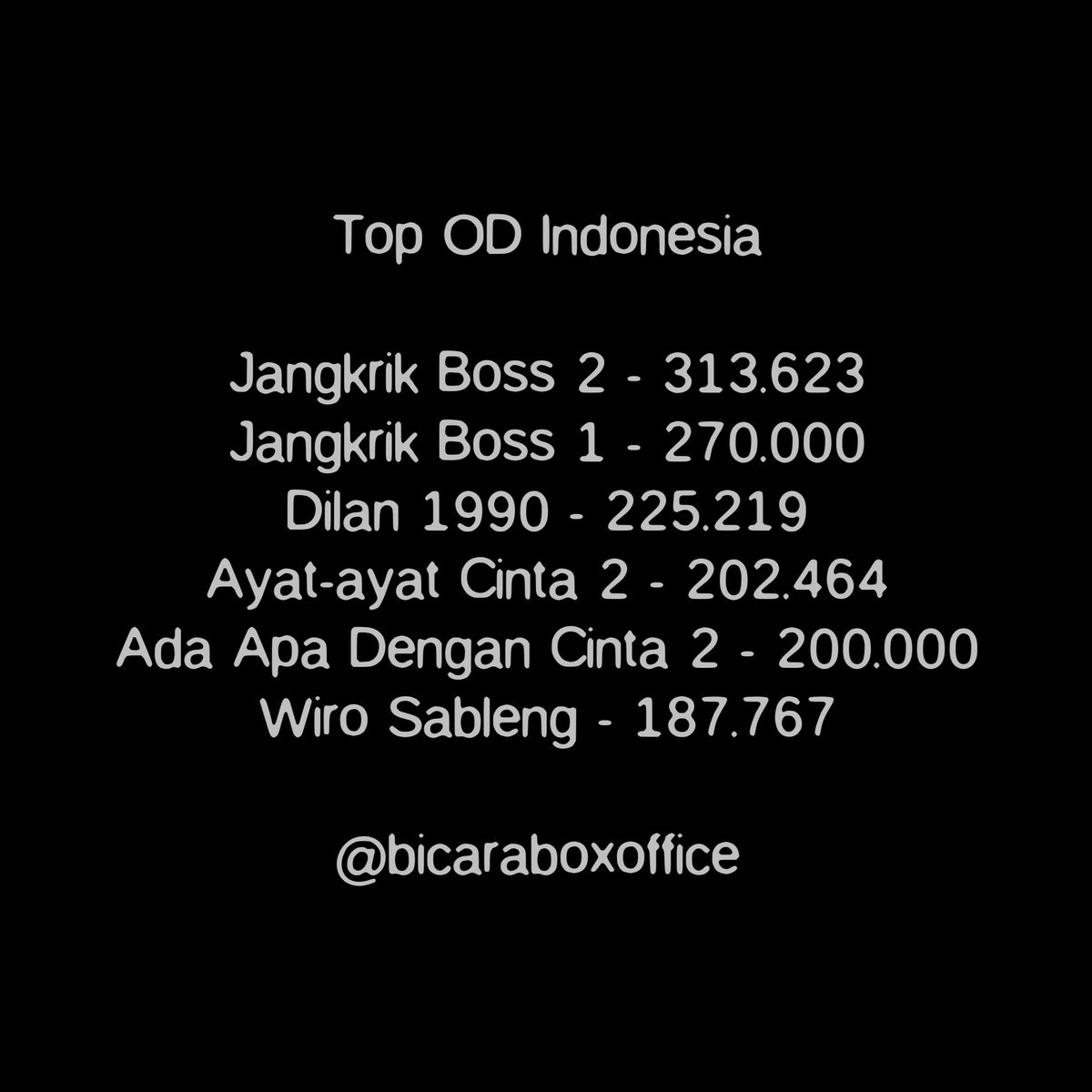 Bicara Box Office On Twitter Sekilas Top Opening Day Film Bicara Box Office On Twitter Sekilas Top Opening Day Film