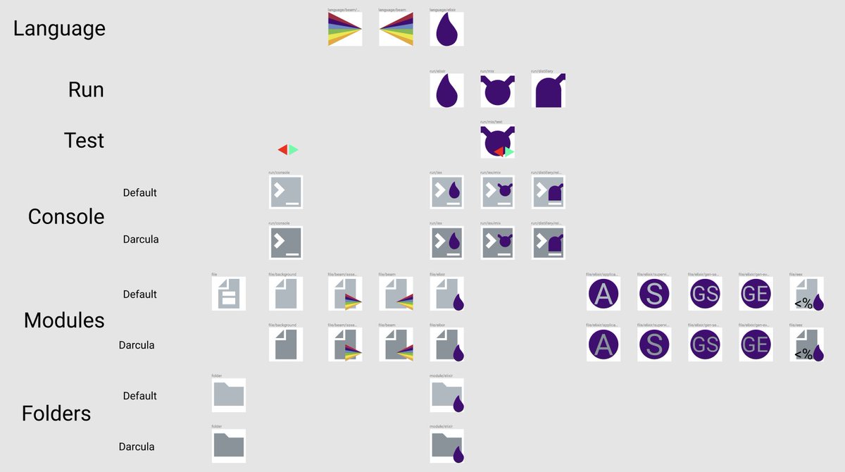 KronicDeth's tweet image. IntelliJ Elixir v8.1.0
Flat icons to match IntelliJ IDEA 2018.2
Plugin icon for 2018.3
Restore Indexing, Completion, Go to Definition and Find Usage for SDK in non-IntelliJ-IDEA IDEs
plugins.jetbrains.com/plugin/7522
github.com/KronicDeth/int…
#myelixirstatus