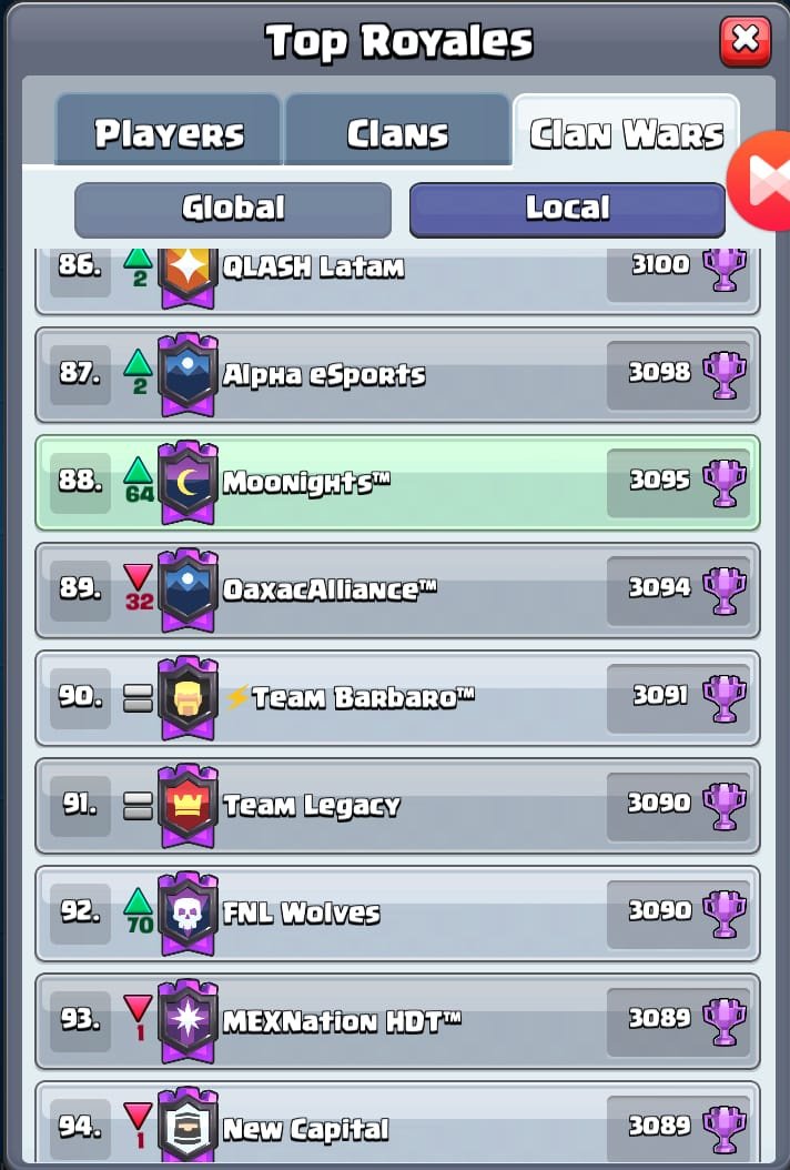 Super gg chicos seguimos avanzando en top local espero que sigamos asi 😍😍