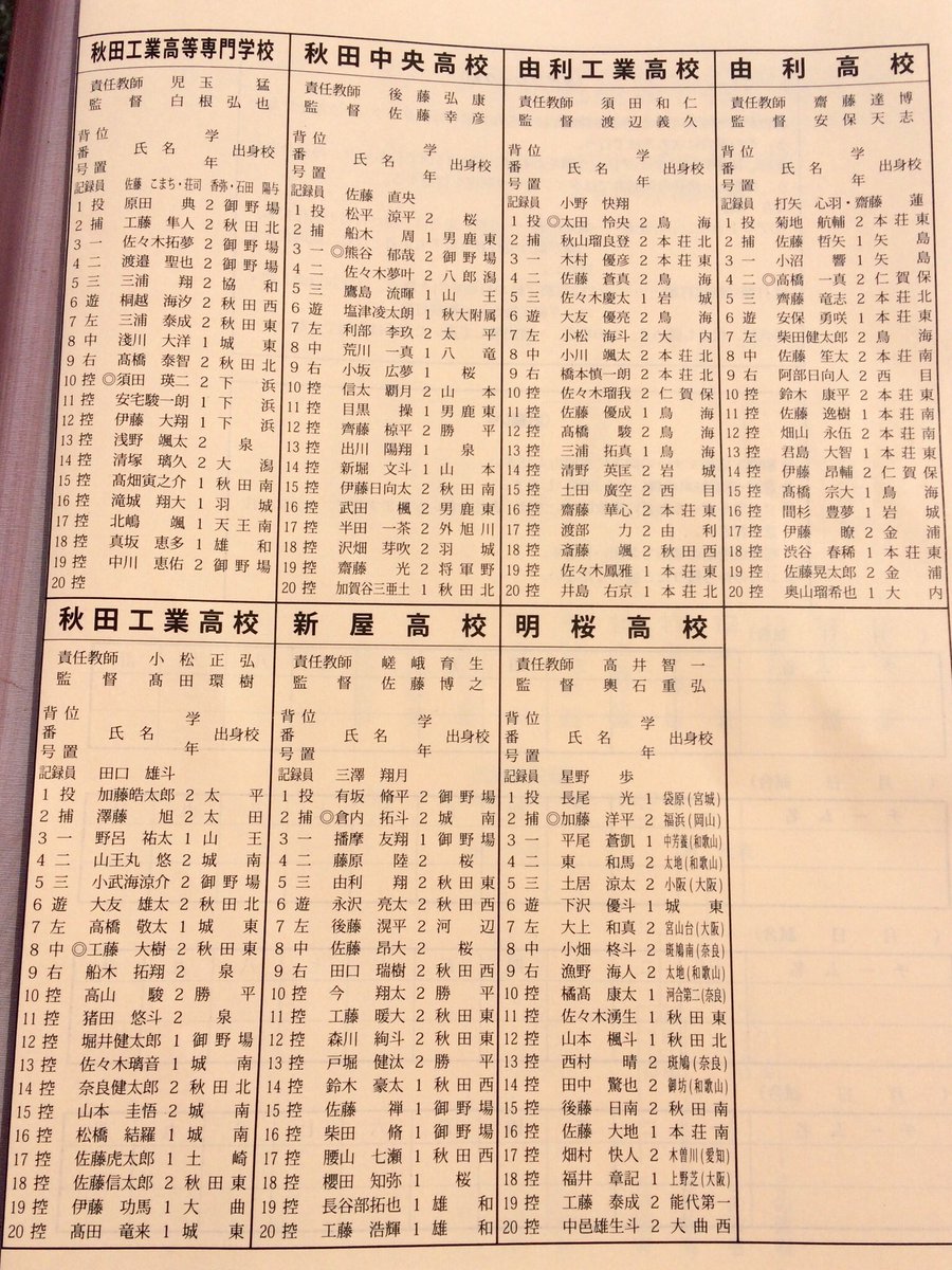 岩城 Baseball Twitter પર 平成30年度 秋田県秋季中央地区高等学校野球大会 メンバー表 岩城 Baseball Twitter પર 平成30年度 秋田県秋季中央地区高等学校野球大会 メンバー表