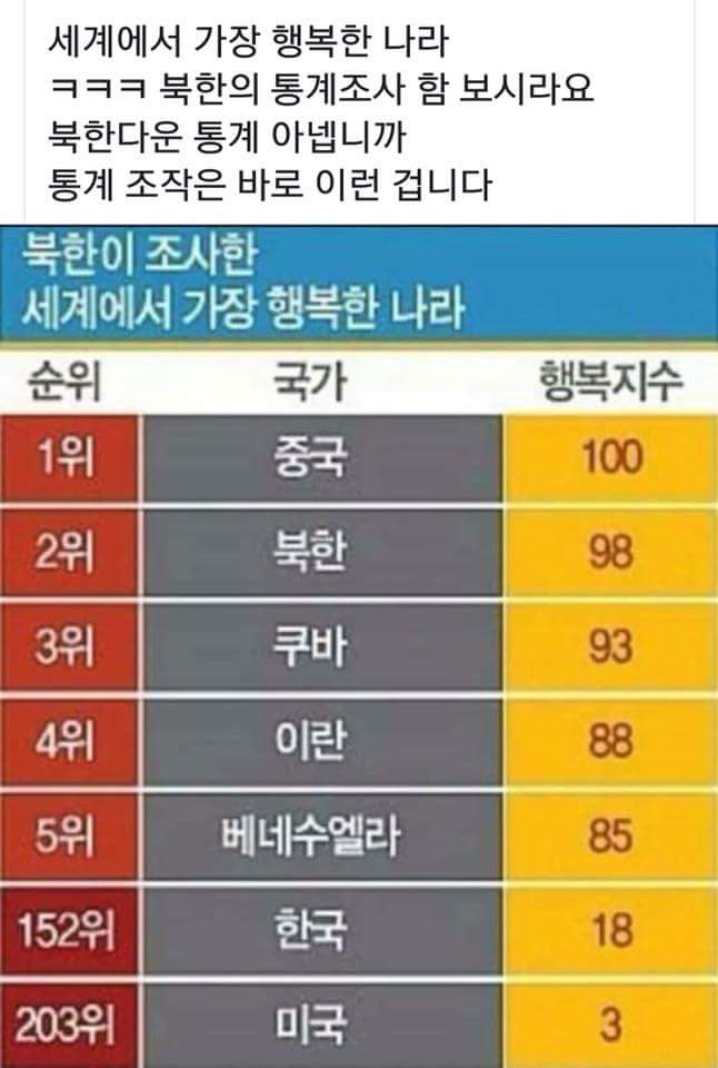 문재인이 원하는 통계는 이런 것이죠. 이런 통계가 안나오면 통계청장 또 갈아치울 겁니다.