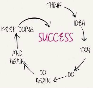 CaffeBlu's tweet image. Just love this quote!!#Caffeblu #goingplaces# lovewhatyoudo#abuntantliving