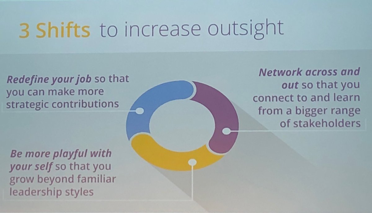 pageripper's tweet photo. Herminia Ibarra on acting and then thinking, and gaining outsight #AHRINC https://t.co/0lnxlmlZQS