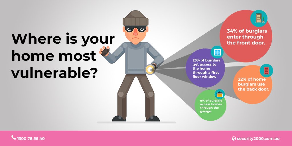 Security_2000's tweet image. A burglar is ready to exploit every opportunity you give him, starting with the easiest and most concealed entry points. These are the four most common entry points: #ElectronicSecuritySystems #CCTV #Intercoms #Alarms