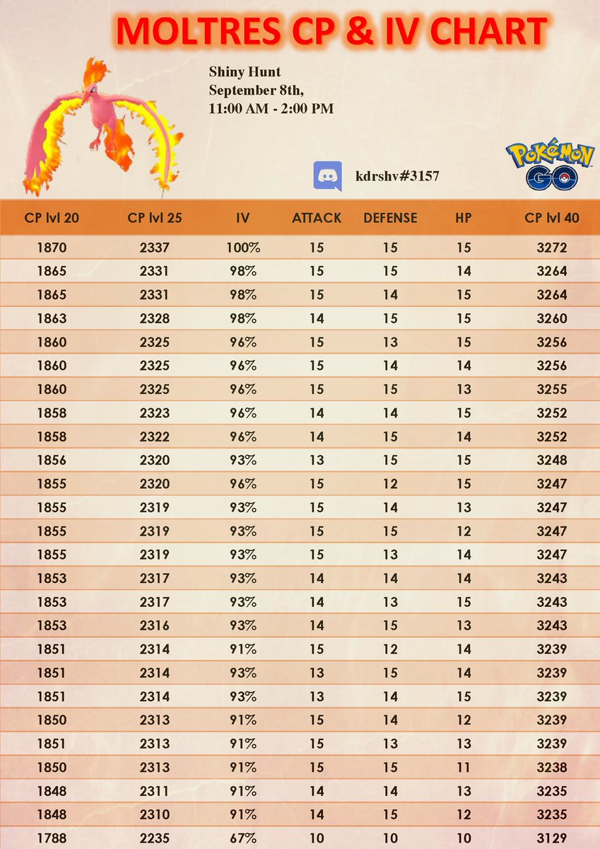 Entei Cp Chart