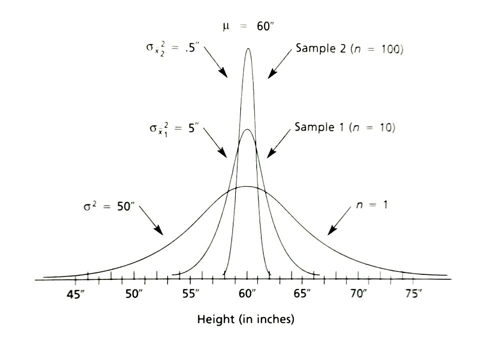 bobehayes's tweet image. You still need to understand #samplingerror in a #BigData world
bit.ly/1RkiZlp
#datascience #statistics