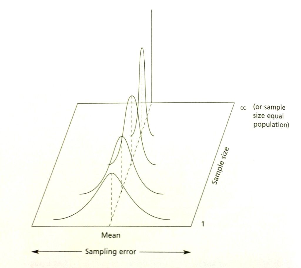 bobehayes's tweet image. You still need to understand #samplingerror in a #BigData world
bit.ly/1RkiZlp
#datascience #statistics