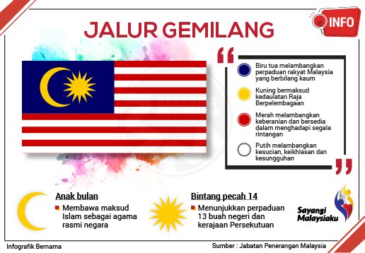 Bulan Dan Bintang Jalur Gemilang : Jalur Gemilang With Lyrics 1 Youtube