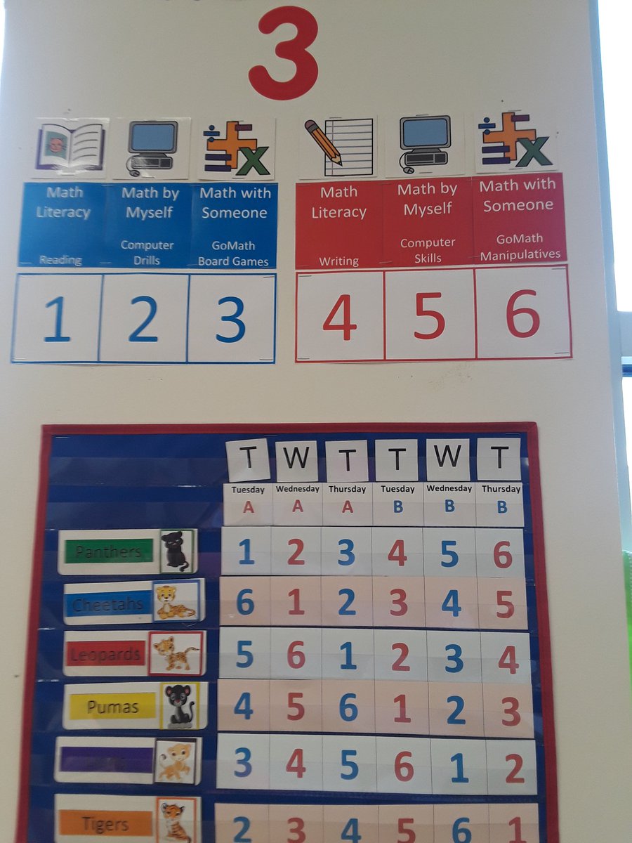 Small Group Rotation Chart