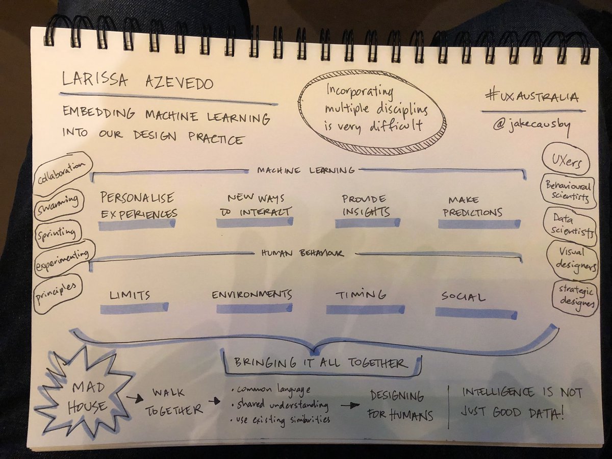 jakecausby's tweet photo. Larissa @LarissaAzevedo helps give some context to the difficult task of incorporating machine learning into our design process #UXA18 https://t.co/WIroxdsJzZ