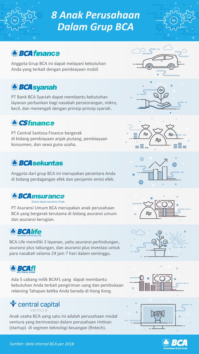 Bank Bca در توییتر Yuk Kenalan Dengan 8 Perusahaan Yang Terafiliasi Dengan Grup Bca Berikut Adalah 8 Anak Perusahaan Kami Dengan Komitmen Untuk Terus Memberikan Layanan Dan Solusi Terbaik Atas Berbagai Jenis