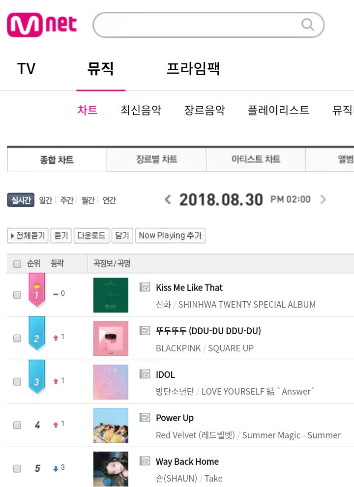 Mnet Chart 2018