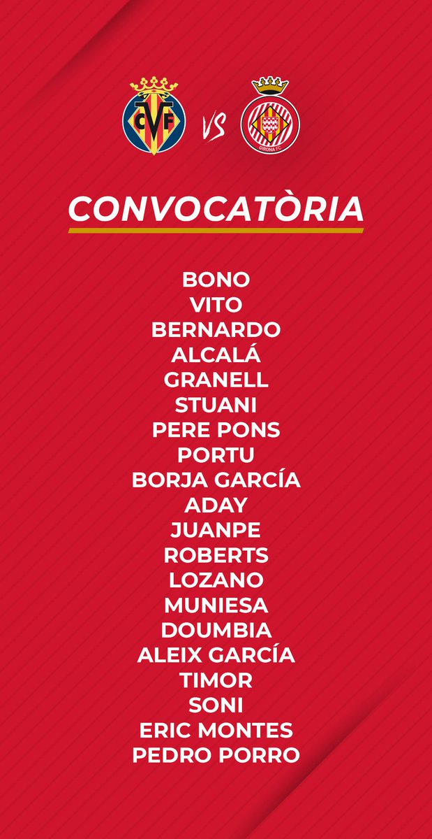 Lista de convocados de Girona para jugar contra el Villarreal.
