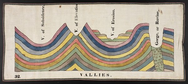 defilippovale's tweet photo. 42 of 100 #infographics way before they were so popular: Orra White Hitchcock (1796 – 1863) one of America’s earliest women scientific illustrators. She made hundreds of large and striking classroom charts used as lecture aids by her geologist husband. #100daysofinfographics https://t.co/bYSYet8gUl